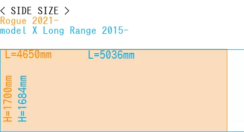 #Rogue 2021- + model X Long Range 2015-